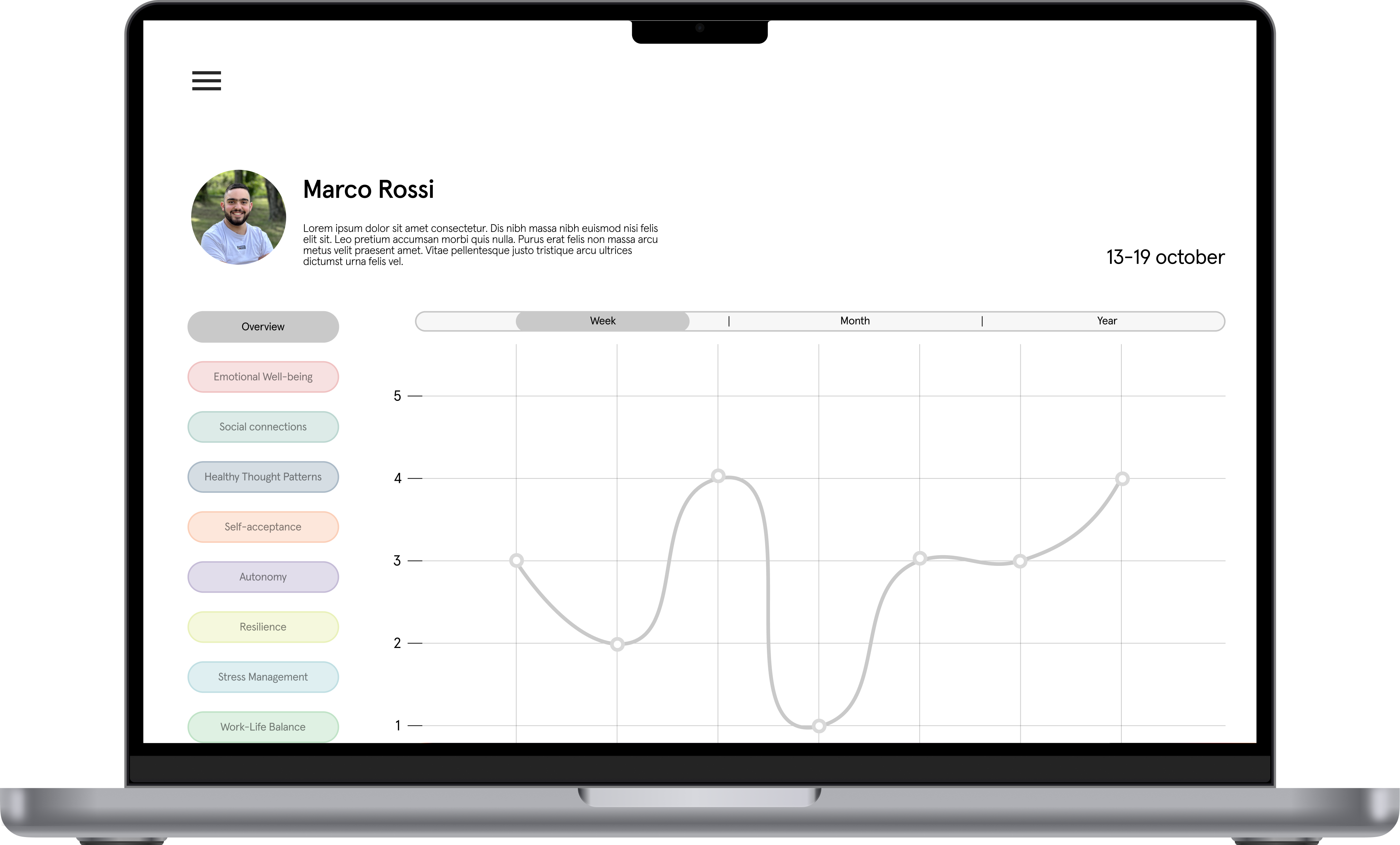 Aurora therapist dashboard — Macro mood and wellbeing data