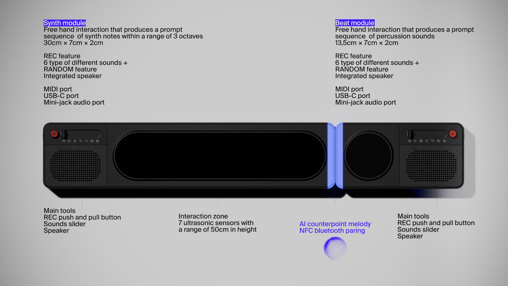 Sonica modules technical overview